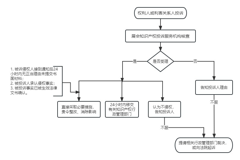 博彩平台
