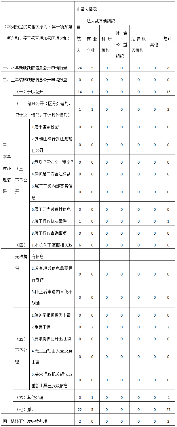 博彩平台