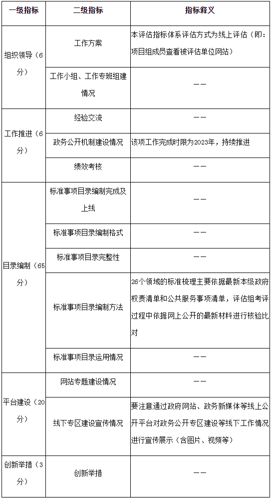 博彩平台