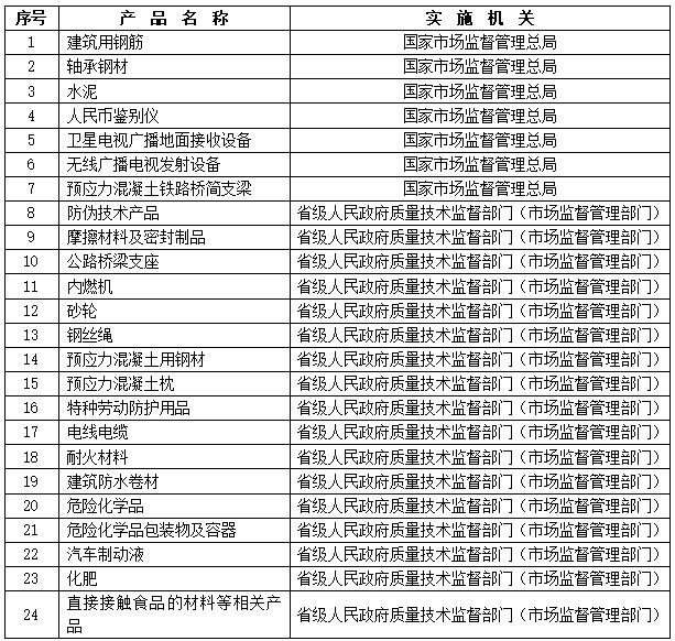 博彩平台