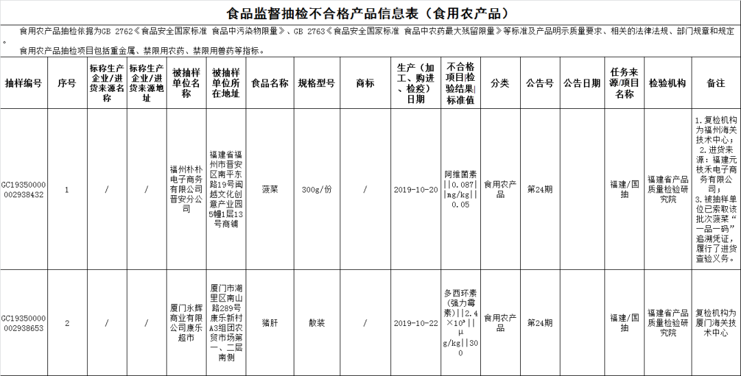 博彩平台