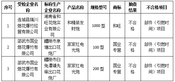 博彩平台
