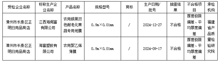 博彩平台