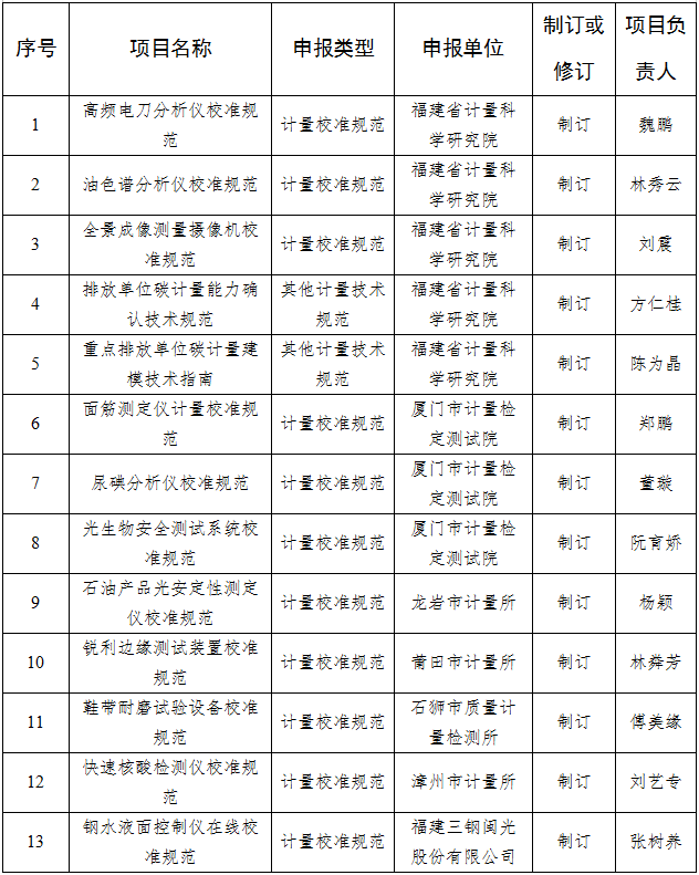 博彩平台