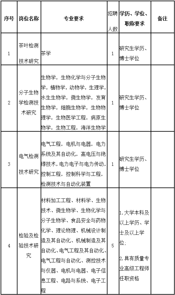 博彩平台