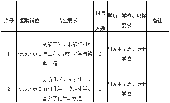 博彩平台
