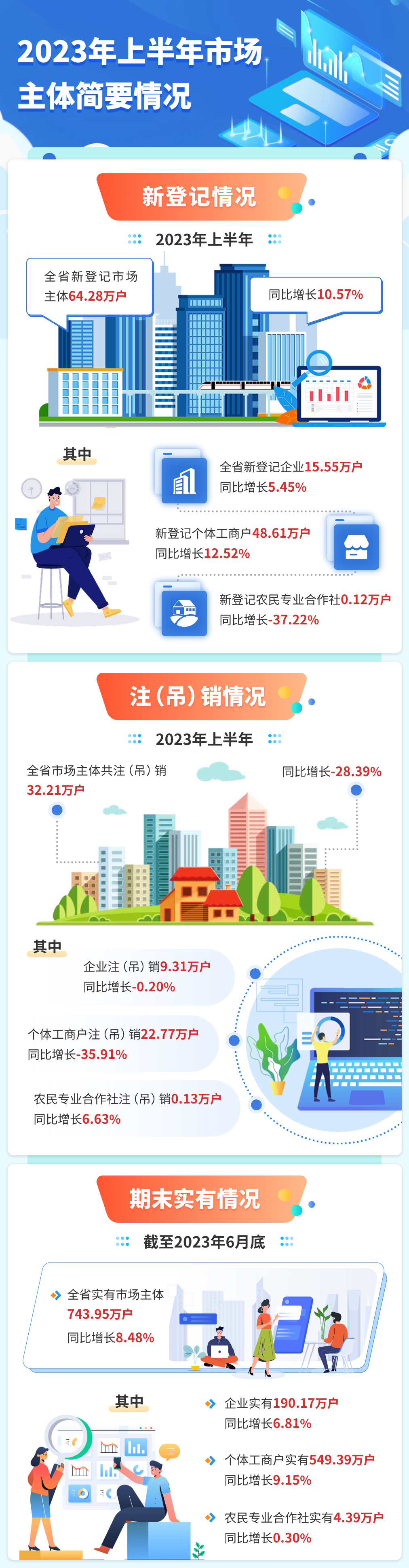 博彩平台