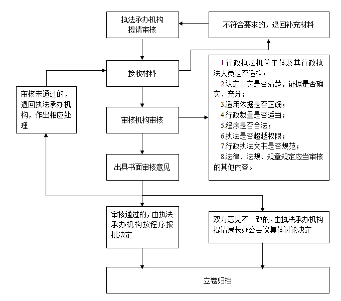 博彩平台