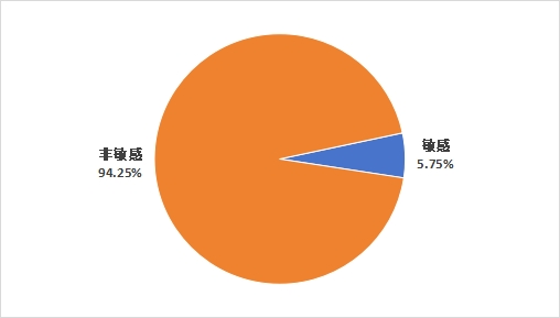 博彩平台